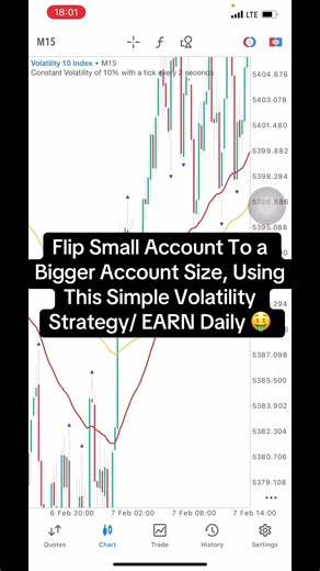 Flip Small Account to a Bigger Account with Volatility Strategy