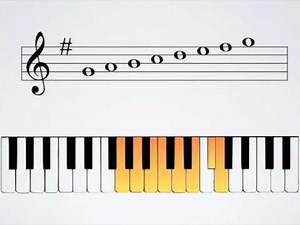Key Signatures, Part I Sharp Keys