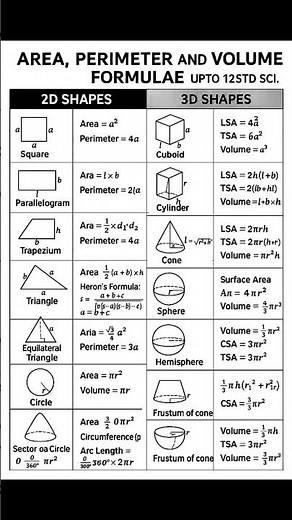 Surface Area & Volume Class 9+10 | Full Chapter One Shot | Mensuration Tricks