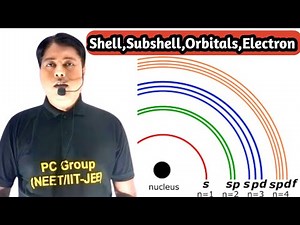 What Is Shells, Subshells & Orbitals ? | Atomic Structure One Shot