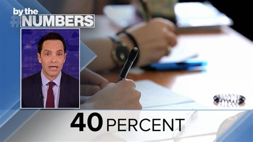 By the Numbers: Declining student test scores