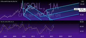 Pitchfork Tutorial from the G to the R to the I for TVC:USOIL by Great_Reset_Investing