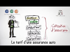 Comment ça marche? Le tarif d'une assurance auto