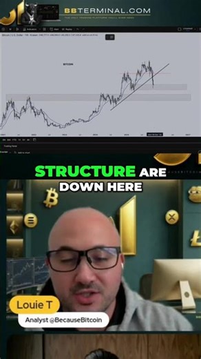 Bitcoin Price Analysis - Market Structure and Key Levels