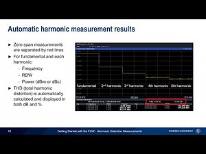Getting Started with the FSW - Harmonic Distortion Measurements