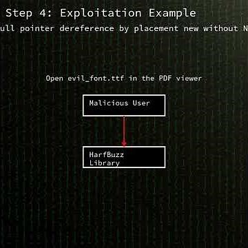 HarfBuzz: null pointer dereference in HarfBuzz SubtableUnicodesCache::create (CVE-2026-22693)