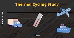Thermal Cycling Study | Tech-publish