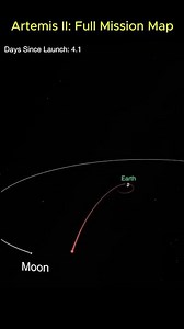Artemis II: Full Mission Profile 📍#artemis2 #nasa #moonmission #space #astronomy #orion #artemis