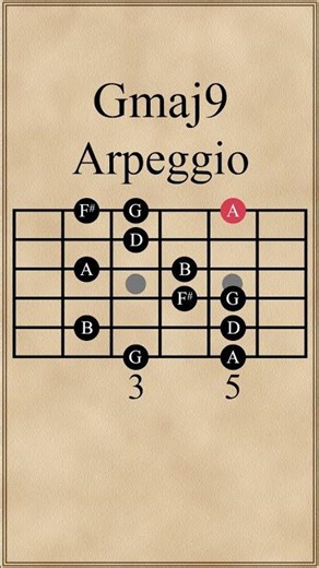 G Major 9th Arpeggio
