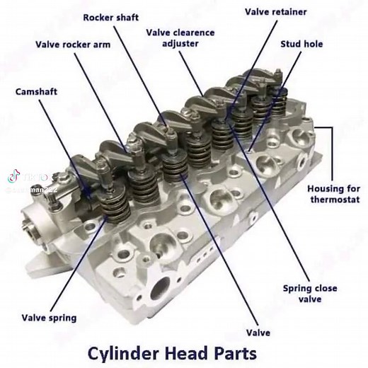 Cylinder Head Parts #engine #cylinder_head #cars #trucks #vehicle #fyp #tiktokportal #LearnOnTiktok