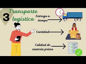 DISEÑO DE CADENA DE SUMINISTRO "STARBUCKS"