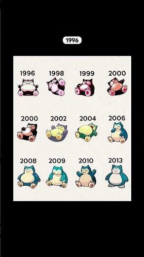 Evolution of Snorlax