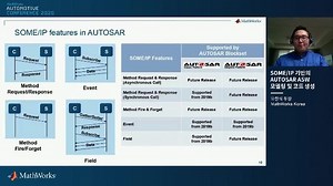 SOMEIP 기반의 AUTOSAR ASW 모델링 및 코드 생성