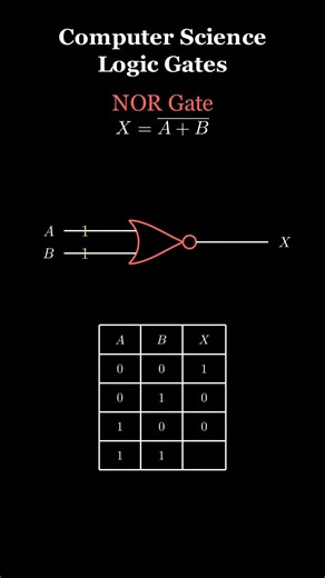 All 6 Logic Gates Explained in 30 Seconds! ⚡ #shorts