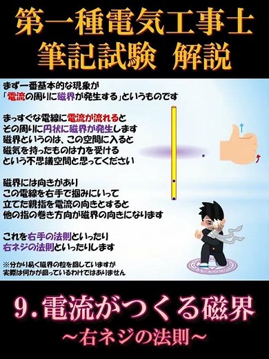 [First-Class Electrician] Written Exam 9-1. Magnetic Fields Created by Electric Current ~Right-Ha...