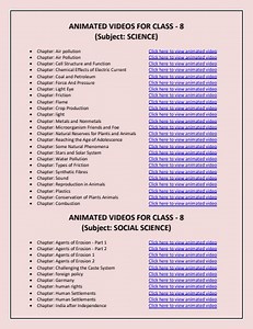 Class 8 Animated Videos Links