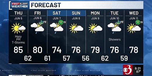 Evening Weather Webcast