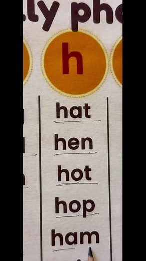 Understanding the H Sound in Phonics
