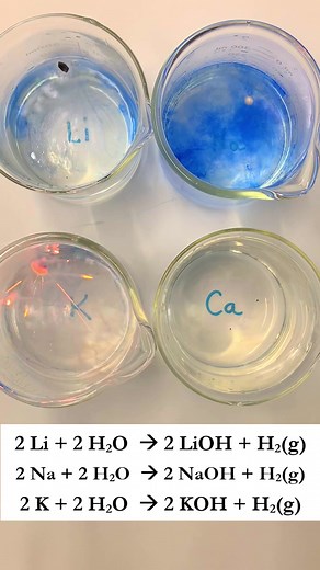 Metal Reactions with Water: Chemistry Experiments
