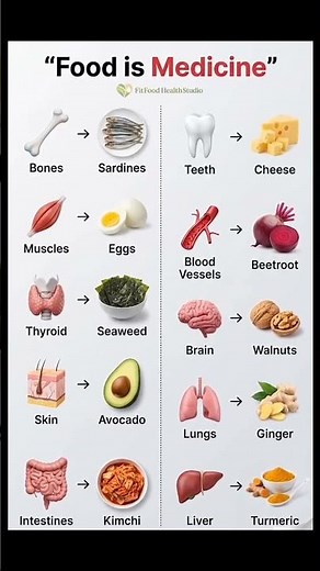FOOD IS MEDICINE|Eat These 10 Foods That Heal Organs Naturally 🫀🧠🔥#healthyeating