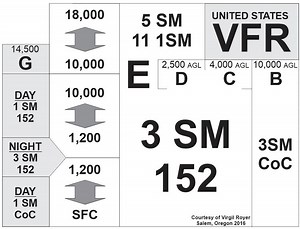Visual meteorological conditions - Alchetron, the free social encyclopedia