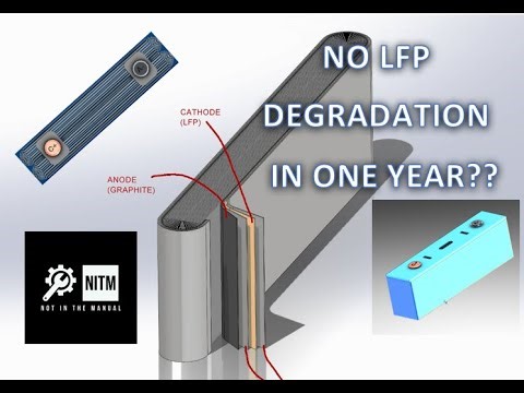 How I monitor battery health/degradation on my Tesla Model Y with LFP battery #lfp #lfpbattery