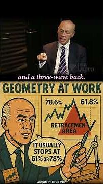 By @UKSpreadBetting: David Paul’s Best Entry Strategy Gartley 222 and Wyckoff Upthrust