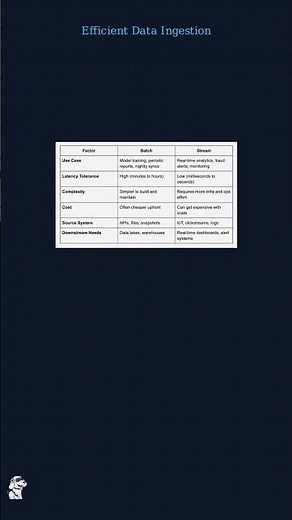 Create Your First Table in Snowflake (Easy Tutorial) #programming #cloudcomputing #coding
