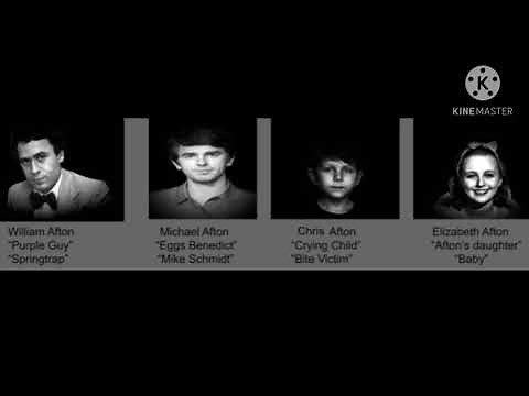 Real Or Fake? (Afton Family In rl)
