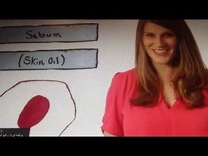 All About Demodex Mites