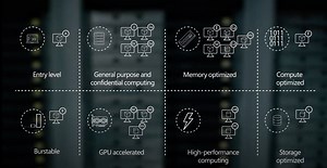 Which Virtual Machine is best for your workload in Azure?