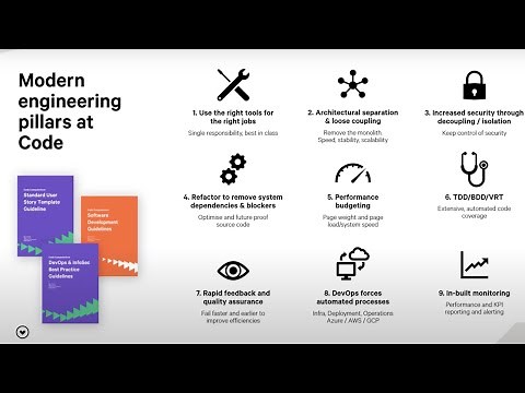 Introduction to Modern Product Engineering