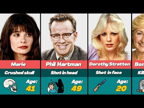 💔 Celebrities MURDERED by the People They TRUSTED Most