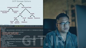 معماری پایگاه داده های مقیاس پذیر و بدون طرح NoSQL با Google Datastore