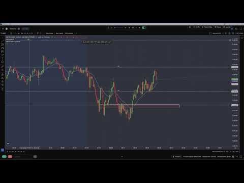 Late Night ASMR Backtesting | Soft Trading Analysis for Sleep & Focus