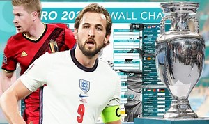 England Euro 2020 wall chart: Free print at home schedule and fixture sheet