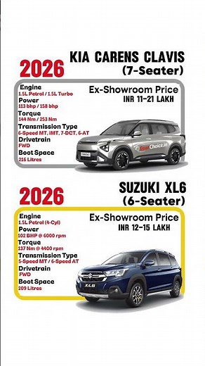 Kia Carens Clavis vs Maruti Suzuki XL6 Comparison | Best 7-Seater Family Car?