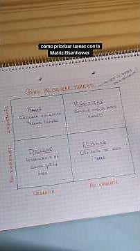 Learn to prioritize tasks #eisenhowermatrix #productivity #priorities #management #entrepreneurship