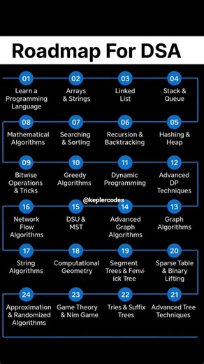 DSA Roadmap for 2025 — FOLLOW THIS and you’ll win save for later! #dsa #placement #programming