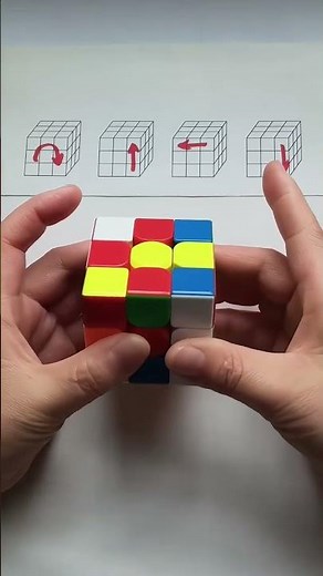 Basic Rubik's Cube solution method for beginners #13 #rubikscube #cubesolving #rubikcube3x3