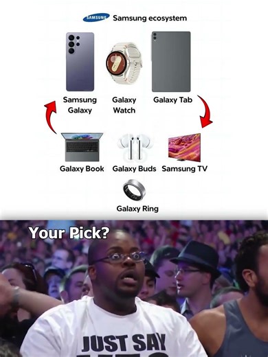 Did You Know Samsung Has This Huge Ecosystem?