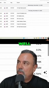 Confused about today's mortgage rates? You're not alone. Let's break it down using Mortgage News Daily, a simple and reliable resource I've used for years. Get clarity on what rates are doing right now. #MortgageRates #RealEstate #HomeBuying #MortgageNews | The Rate Update With Dan Frio