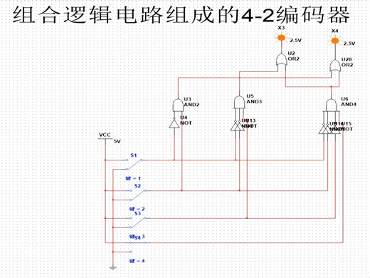组合逻辑电路实现的4-2编码器multisim仿真