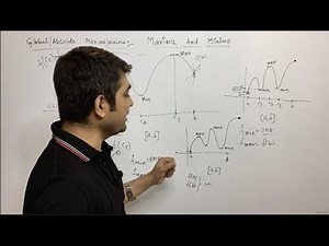 Absolute Maxima & Minima in intervals| Application of Derivative | Class 12