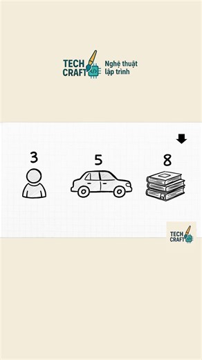 🐍 Python P9: Số trong Python thông minh hay khó đoán? #techcraft #dynamicTyping #hocpython