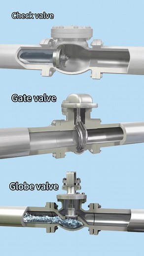 Working principles of three types of valves