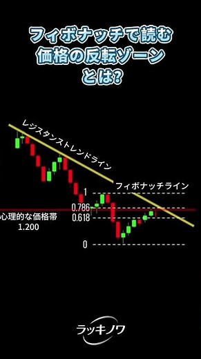 トレードの精度を上げる「フィボナッチ」の使い方を解説！📈 一緒に学びながらスキルアップしましょう✨#FX初心者 #テクニカル分析 #チャート分析 #デイトレード #副業