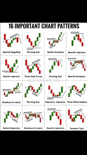 Candlestick Patterns Explained – Read the Market Like a Pro
