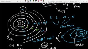 Complete chemistry notes and pdf available for all chemistry students...