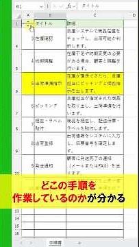 [Excel] Setting up a procedure manual to understand the current procedure!